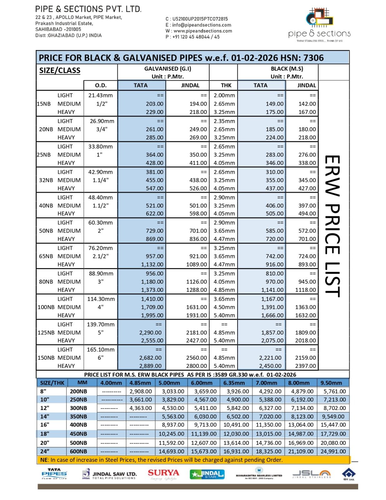 MS ERW Pipes Price List 2025